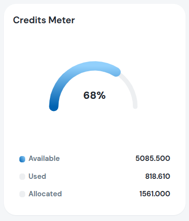 Credits Meter