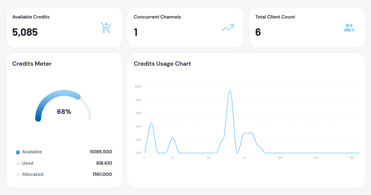 FoneAI Dashboard
